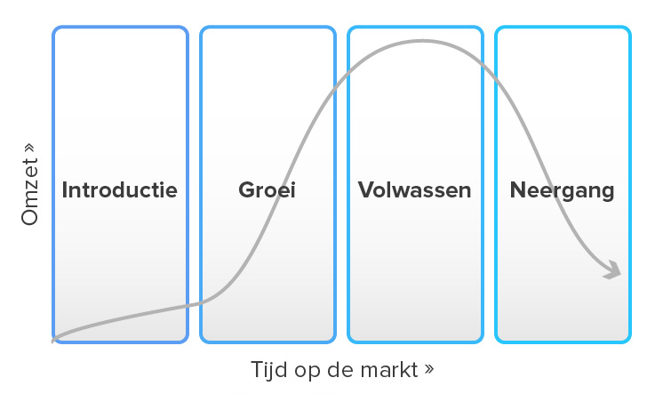 product-lifecycle